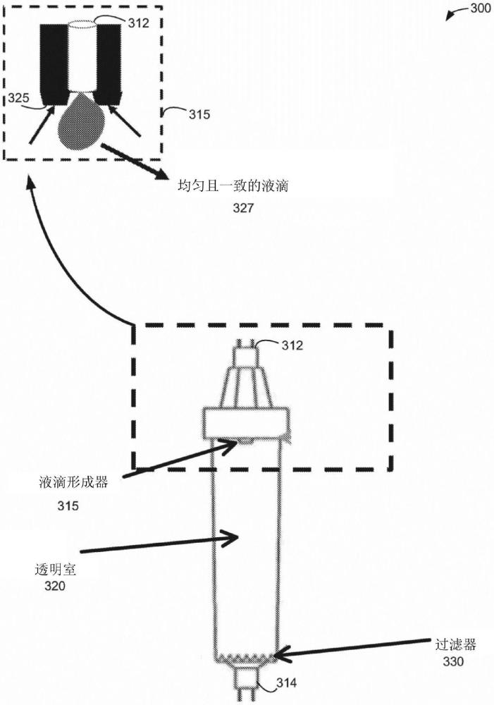 靜脈注射套件的制作方法