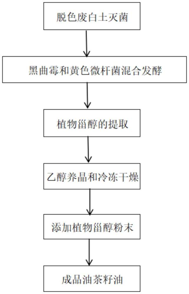 一種具有降血脂功能的油茶籽油的制備方法與流程