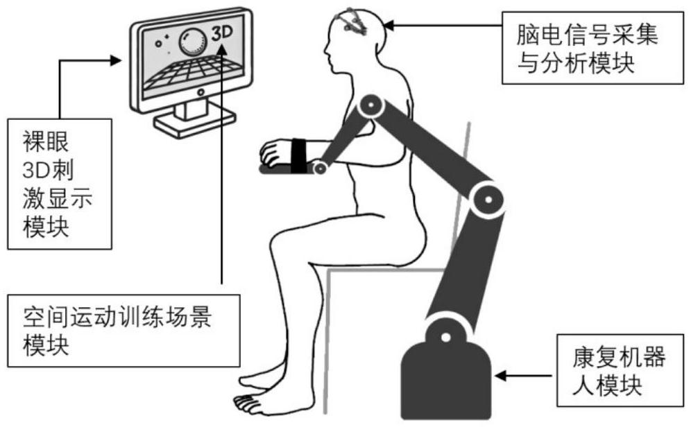 一種腦機(jī)接口三維空間運(yùn)動康復(fù)訓(xùn)練系統(tǒng)及方法