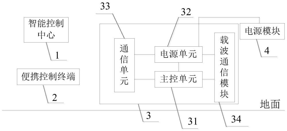 一種地面測(cè)控系統(tǒng)的制作方法