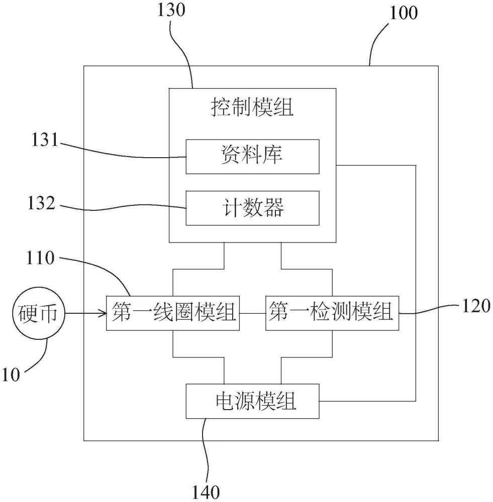 硬幣接收裝置的制作方法