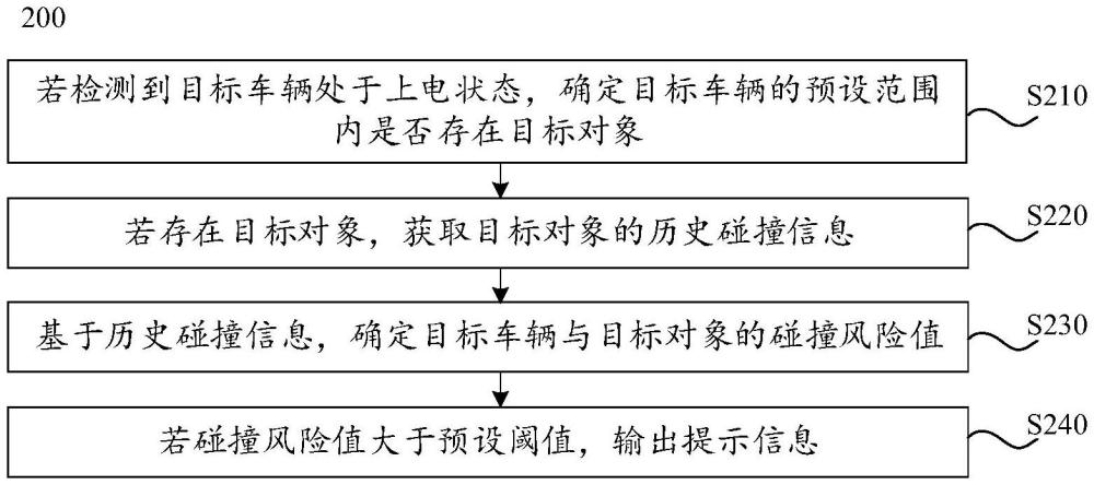 車輛的提示方法、車輛的提示裝置、車輛和存儲介質(zhì)與流程