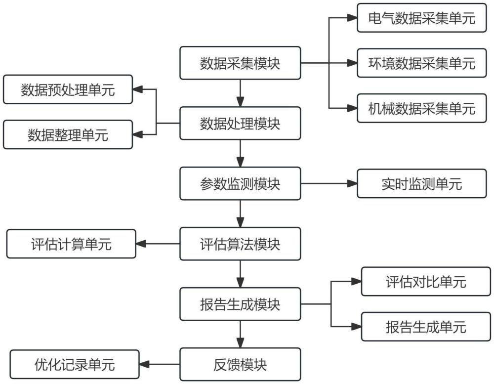 一種基于多參數(shù)監(jiān)測的環(huán)網(wǎng)柜安裝調(diào)試評估方法及系統(tǒng)與流程