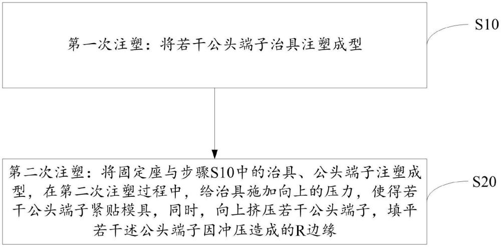 一種連接器公頭端子防止過膠注塑成型方法及連接器與流程