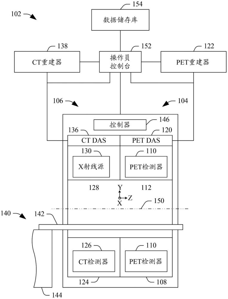 用于基于PET數(shù)據(jù)的局部運(yùn)動(dòng)校正的方法、系統(tǒng)和/或計(jì)算機(jī)可讀介質(zhì)與流程