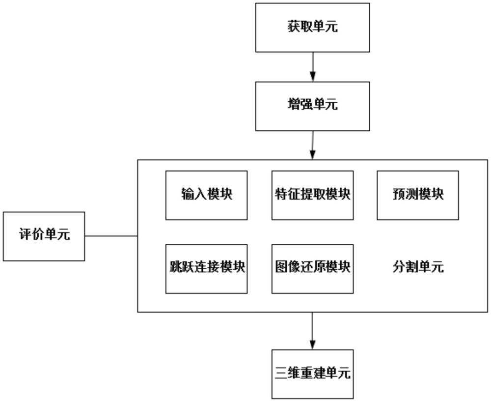 一種混合尺度注意力的WMH圖像分割系統(tǒng)的制作方法