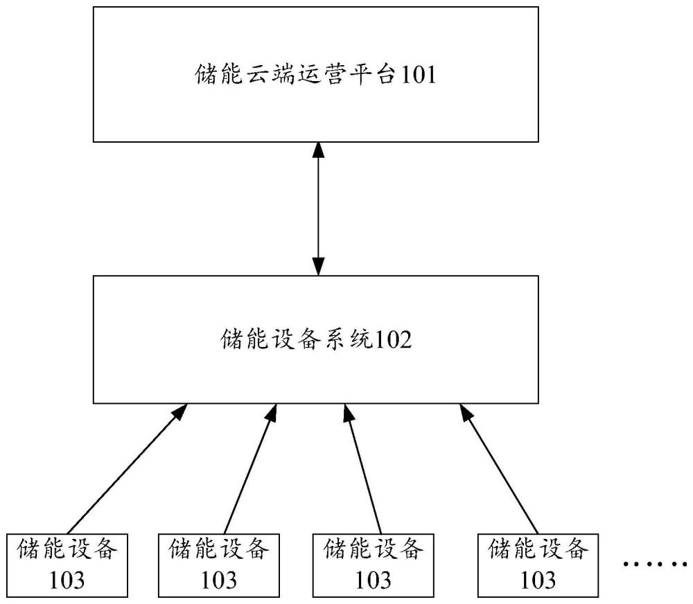 一種分布式儲能設(shè)備計費(fèi)結(jié)算系統(tǒng)和計費(fèi)結(jié)算方法與流程