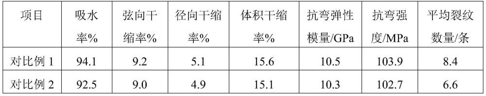 一種防止人工林紅錐開裂變形的處理方法與流程