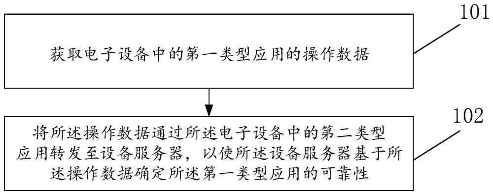 數(shù)據(jù)檢測(cè)方法、裝置、存儲(chǔ)介質(zhì)和電子設(shè)備與流程