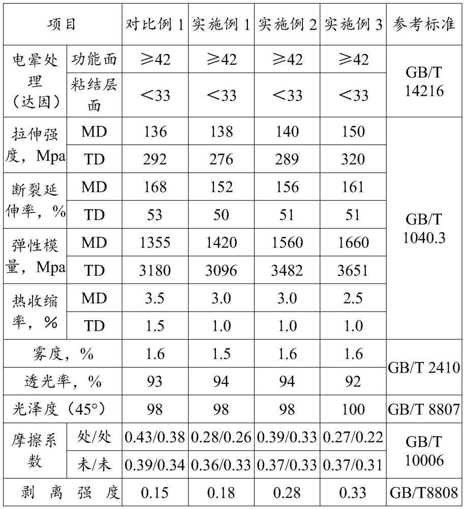 一種抗刮花高剝離強度無底涂光膜及其制備方法與流程