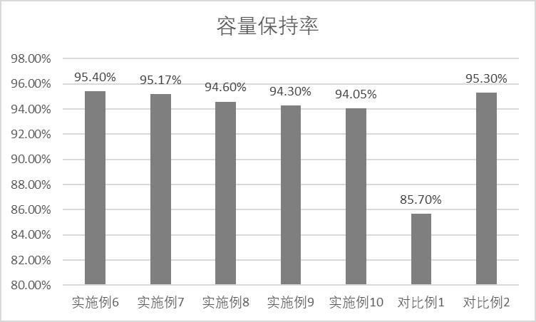 一種高能量密度鋰離子電池用負(fù)極片、高能量密度鋰離子電池的制作方法