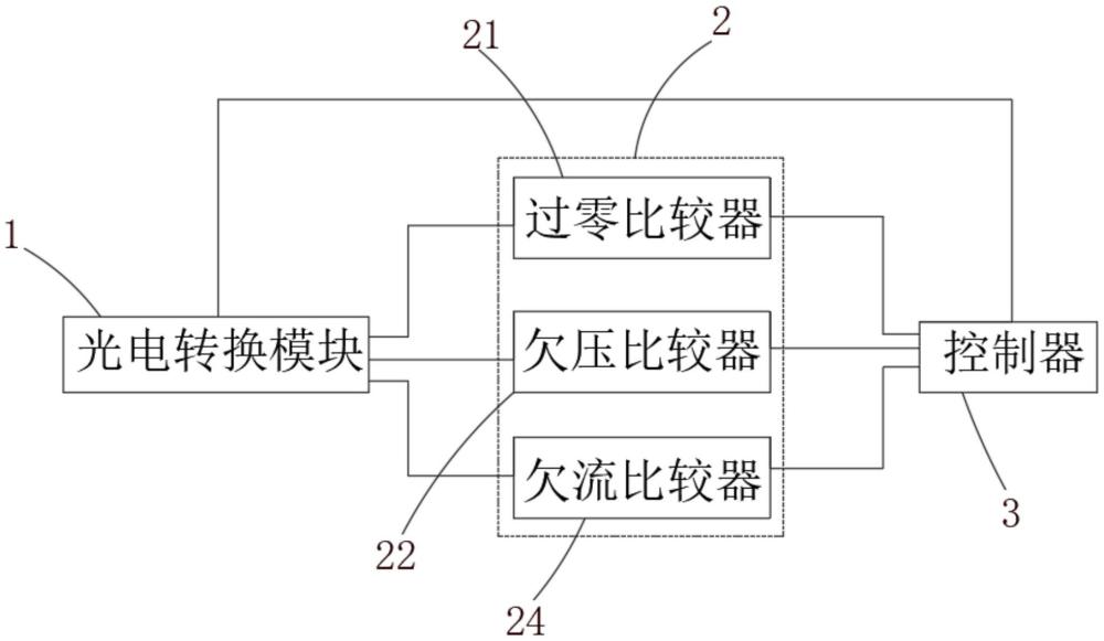 光譜芯片及電子設備的制作方法