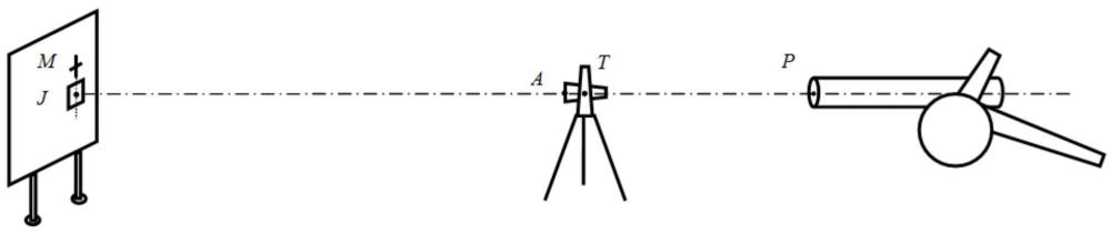 火炮射面與靶板垂直的調(diào)整方法與流程