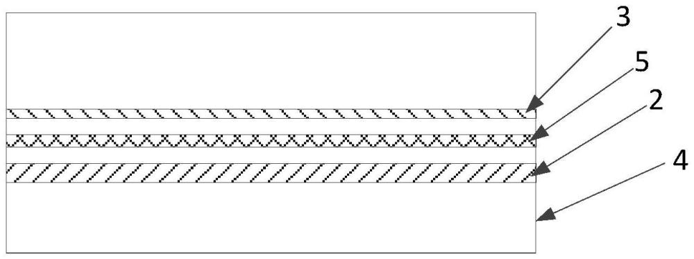 半導(dǎo)體器件及其制作方法、顯示基板和顯示裝置與流程