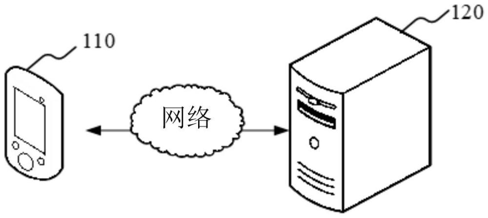 換相失敗故障類型判斷方法、裝置、設備和存儲介質與流程