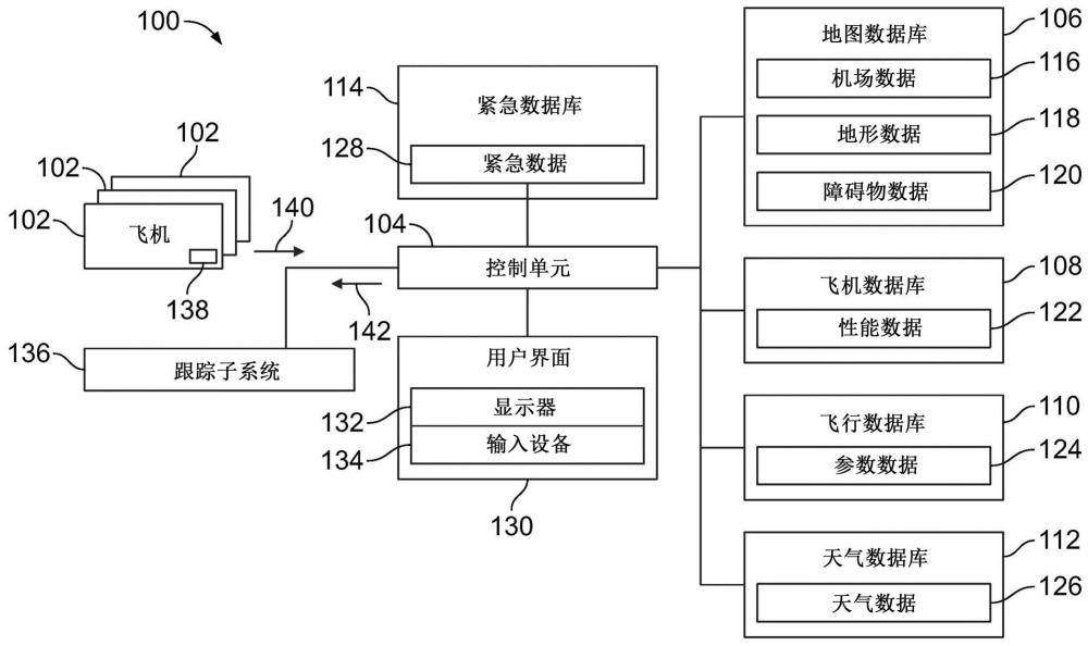 用于確定飛機(jī)的緊急逃生路徑的系統(tǒng)和方法及存儲(chǔ)介質(zhì)與流程