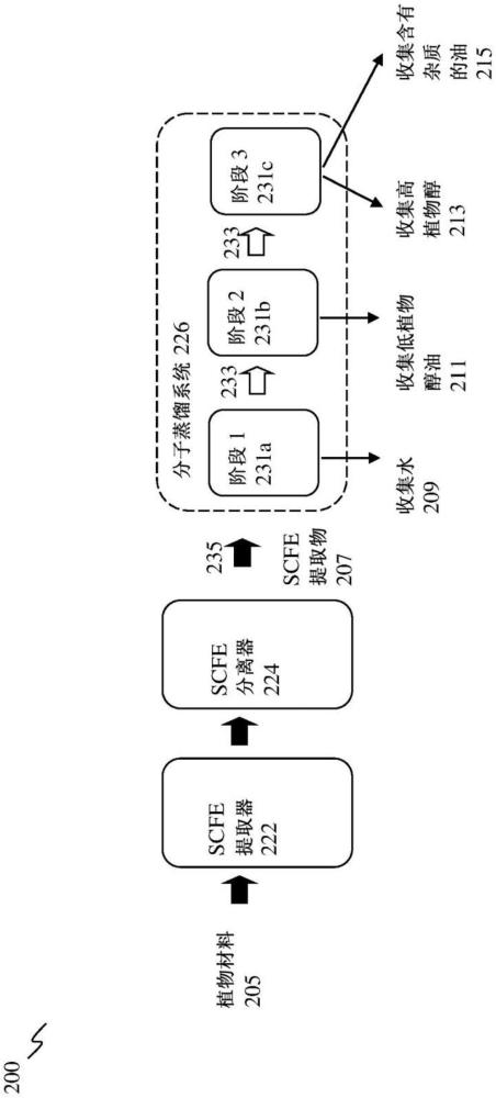 用于制備植物源提取物的方法和裝置與流程