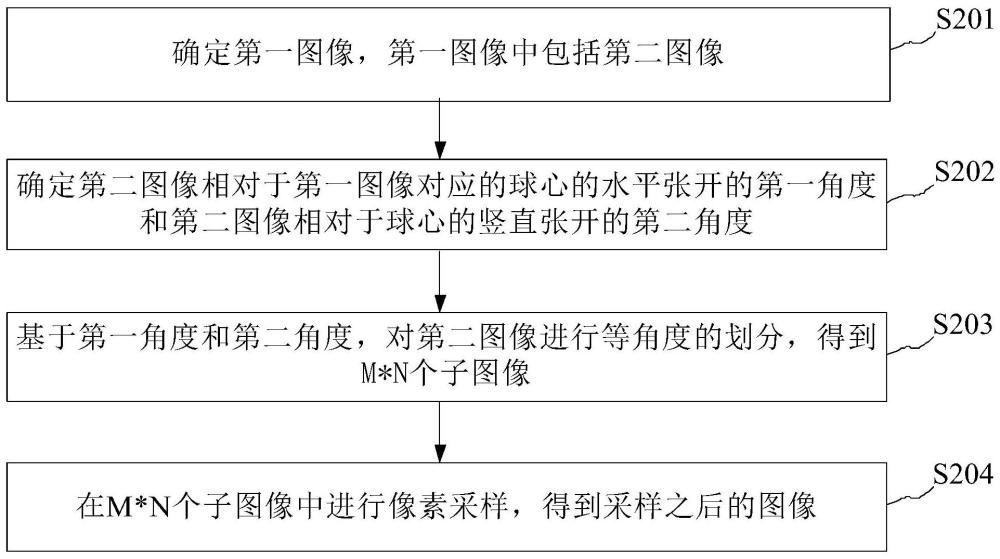 圖像處理方法、裝置及電子設(shè)備與流程