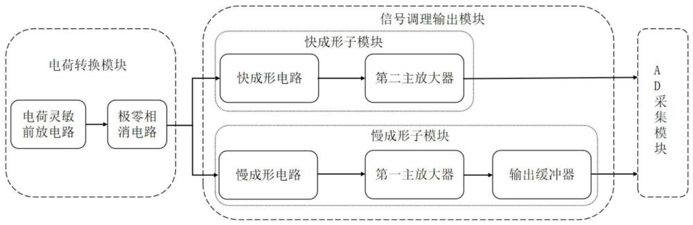 一種用于粒子輻射測量的脈沖直采系統(tǒng)及方法