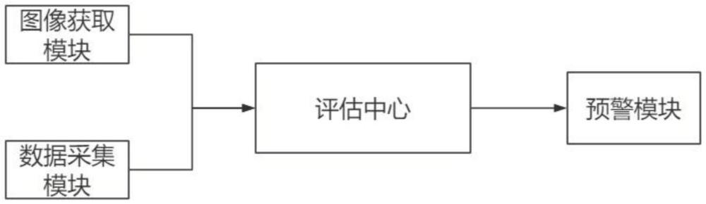 一種城市植被健康實時評估預(yù)警系統(tǒng)的制作方法