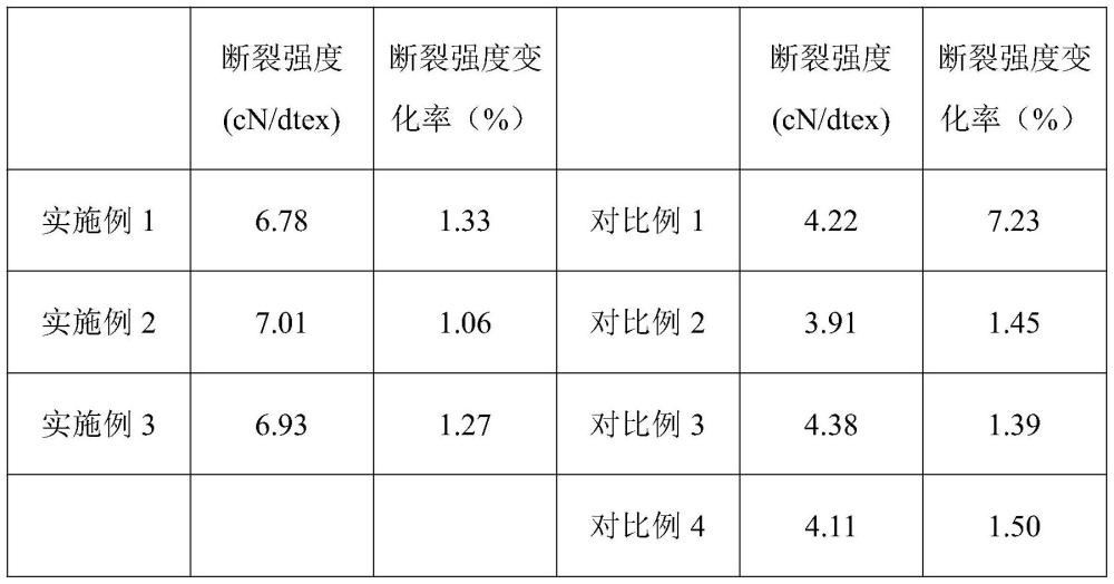 一種抗菌纖維的制備方法及面料與流程