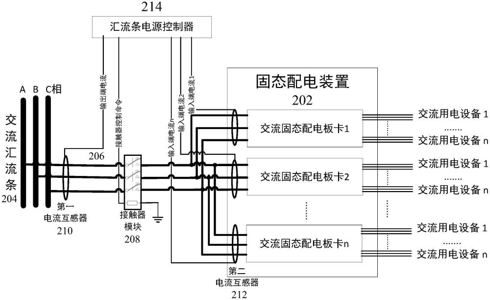 一種固態(tài)配電裝置輸入饋線的保護(hù)系統(tǒng)及其方法與流程