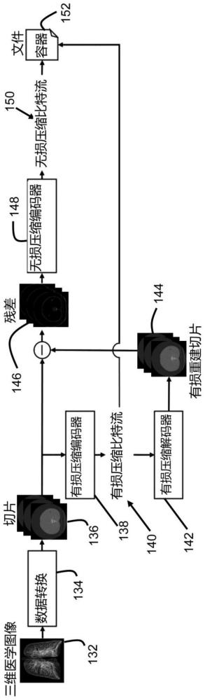 壓縮和/或重建醫(yī)學(xué)圖像的系統(tǒng)和方法