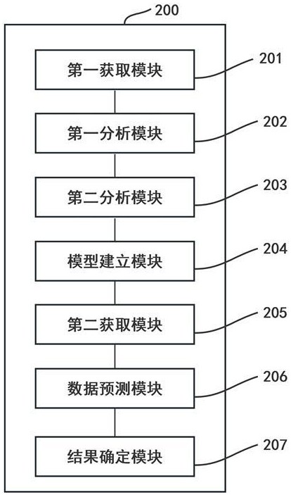 一種基于銷售計劃預測的采購商協同管理系統及方法與流程