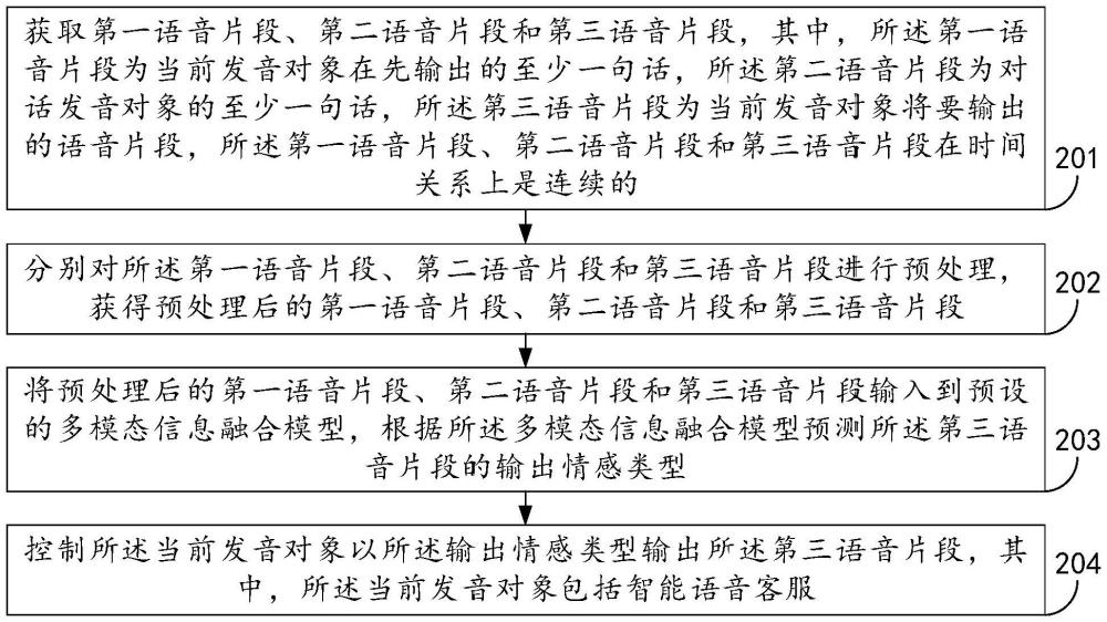 一種語音輸出方法、裝置、設(shè)備及其存儲介質(zhì)與流程