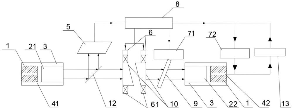 一種自適應(yīng)光纖光束高效率耦合系統(tǒng)及方法