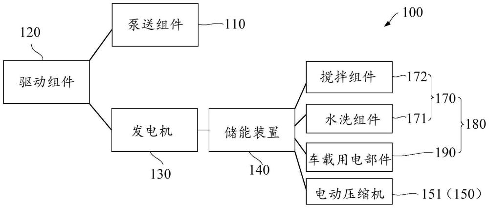 動(dòng)力系統(tǒng)和泵車的制作方法