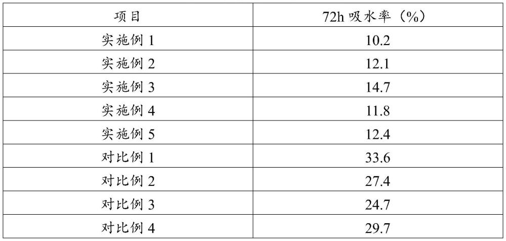 一種木薯變性淀粉及其生產方法與流程