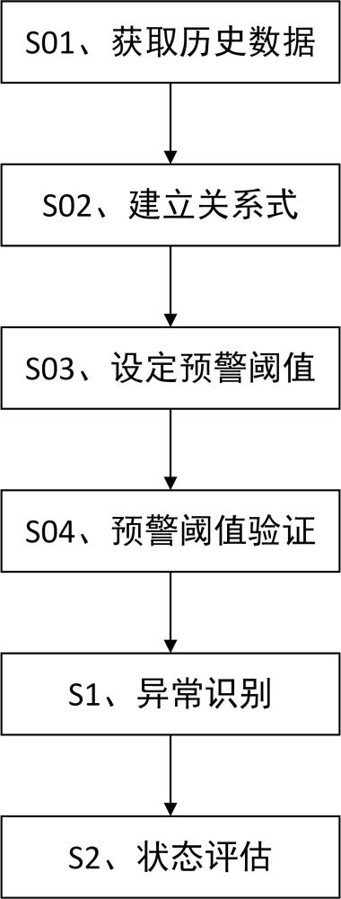 熱壓罐升壓過程風(fēng)機(jī)電流異常識別方法及系統(tǒng)與流程