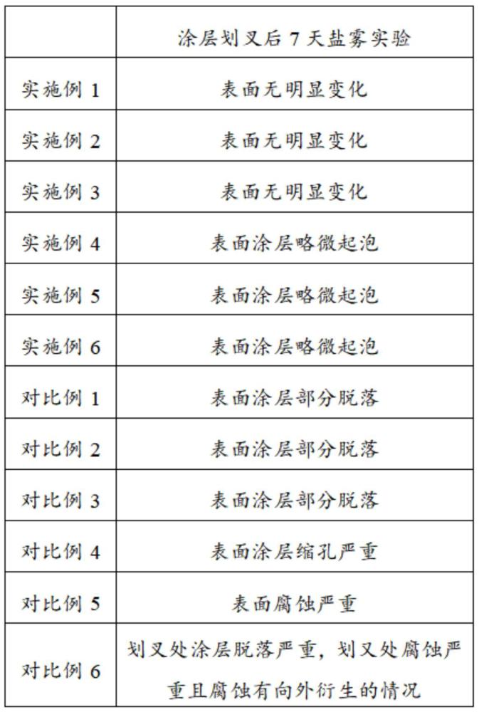 一種涂料及其制備方法與應(yīng)用、涂覆制品與流程