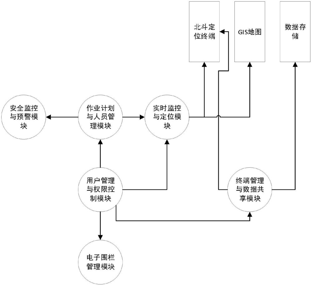 一種天窗點(diǎn)內(nèi)安全防護(hù)預(yù)警系統(tǒng)的制作方法