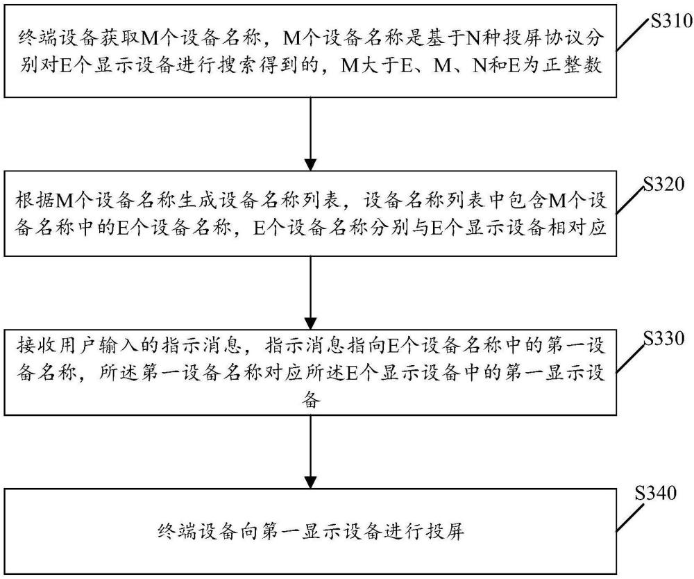 無線投屏方法和裝置與流程