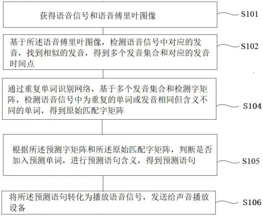 一種肢體偏癱語(yǔ)言障礙交互機(jī)器人