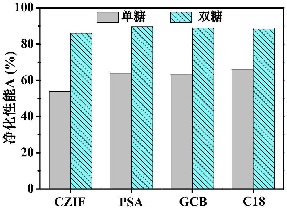 一種從分子層面評(píng)估凈化材料凈化能力的方法與流程