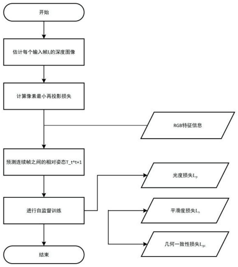 一種融合RGB與深度特征的多模態(tài)視覺里程計