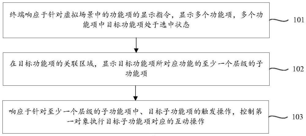 基于功能項(xiàng)的交互方法、裝置、電子設(shè)備、存儲(chǔ)介質(zhì)及程序產(chǎn)品與流程