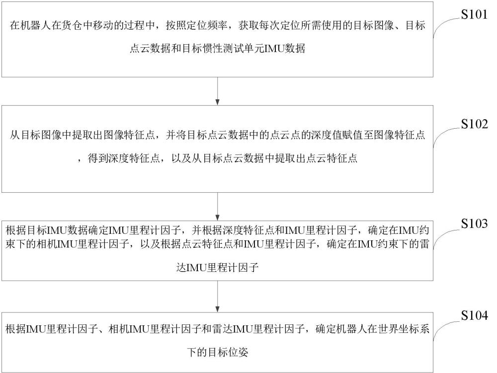 一種定位方法、裝置、計算設(shè)備和程序產(chǎn)品與流程