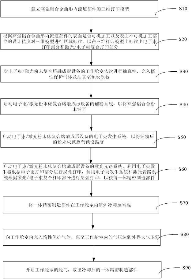 高強(qiáng)鋁合金曲形內(nèi)流道部件的一體精密增材制造方法與流程