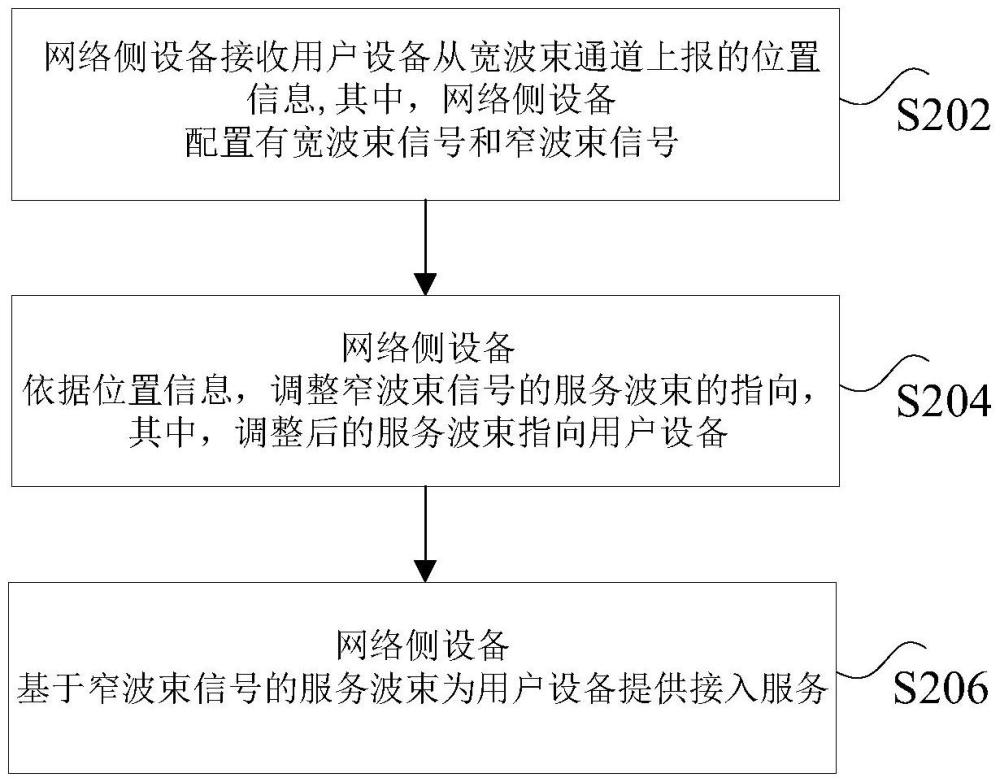 跳波束的接入方法、裝置、電子設(shè)備及非易失性存儲介質(zhì)與流程