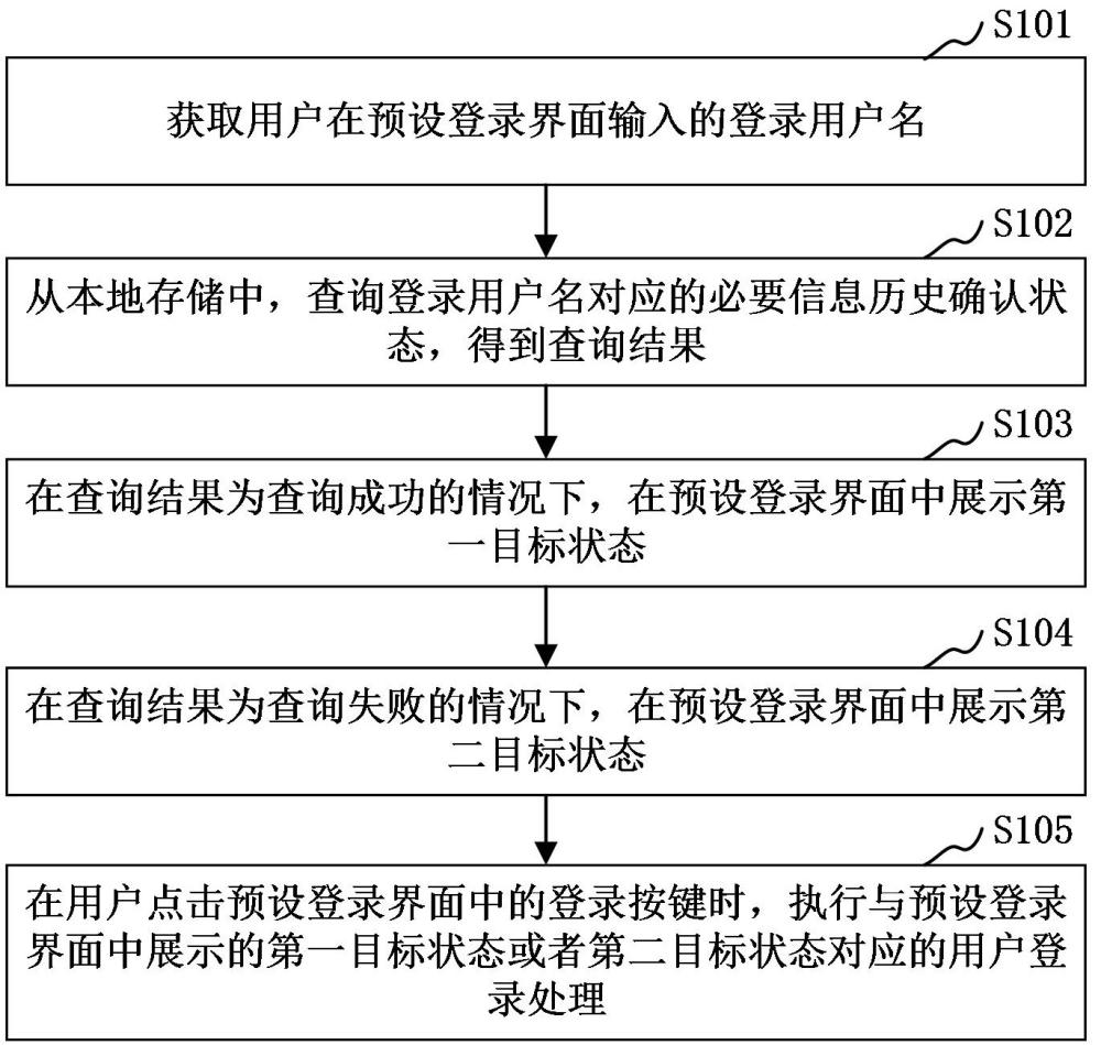 用戶登錄處理方法、裝置、計(jì)算機(jī)設(shè)備、可讀存儲(chǔ)介質(zhì)和程序產(chǎn)品與流程