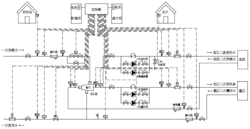 一種智能混水供熱機(jī)組控制系統(tǒng)的制作方法