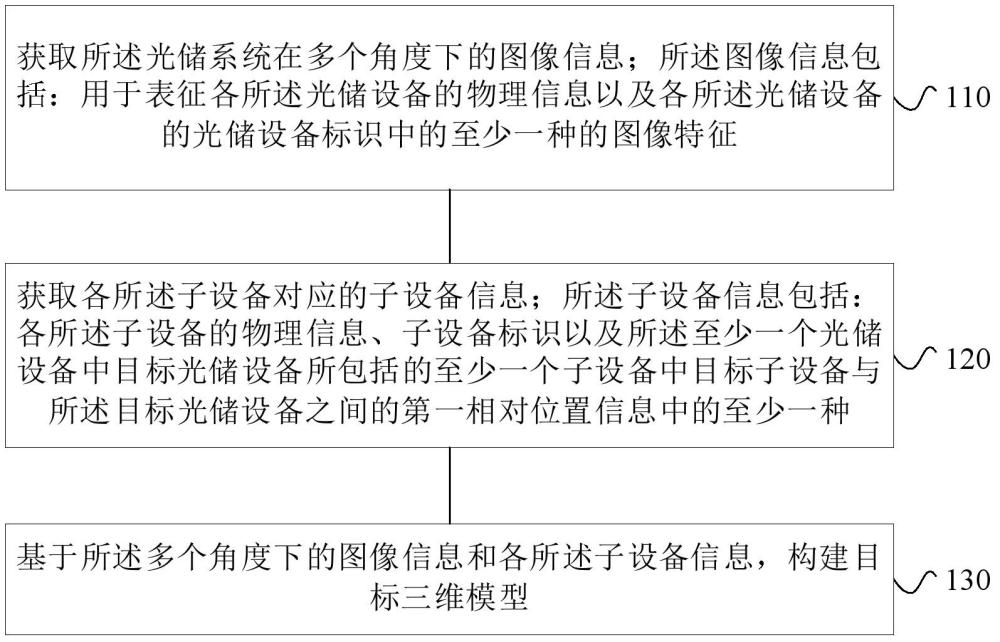 光儲系統的三維建模方法、裝置、光儲系統和建模系統與流程