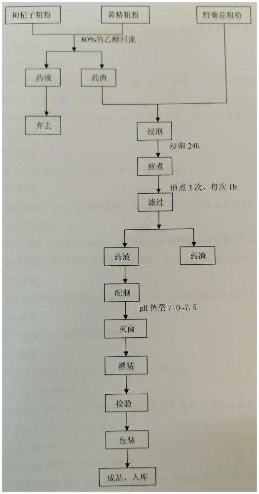 一種用于制備潤眼液的中藥組合物、中藥提取物及其制備方法和應(yīng)用及一種潤眼液及其應(yīng)用與流程