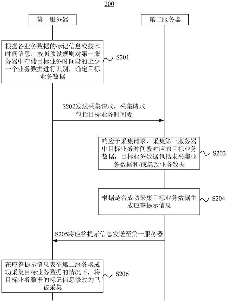 數(shù)據(jù)處理方法、裝置、設備、存儲介質(zhì)及程序產(chǎn)品與流程