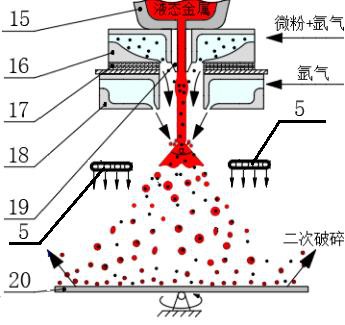 一種3D打印用陶瓷-鎳基復(fù)合粉末的制備裝置及方法