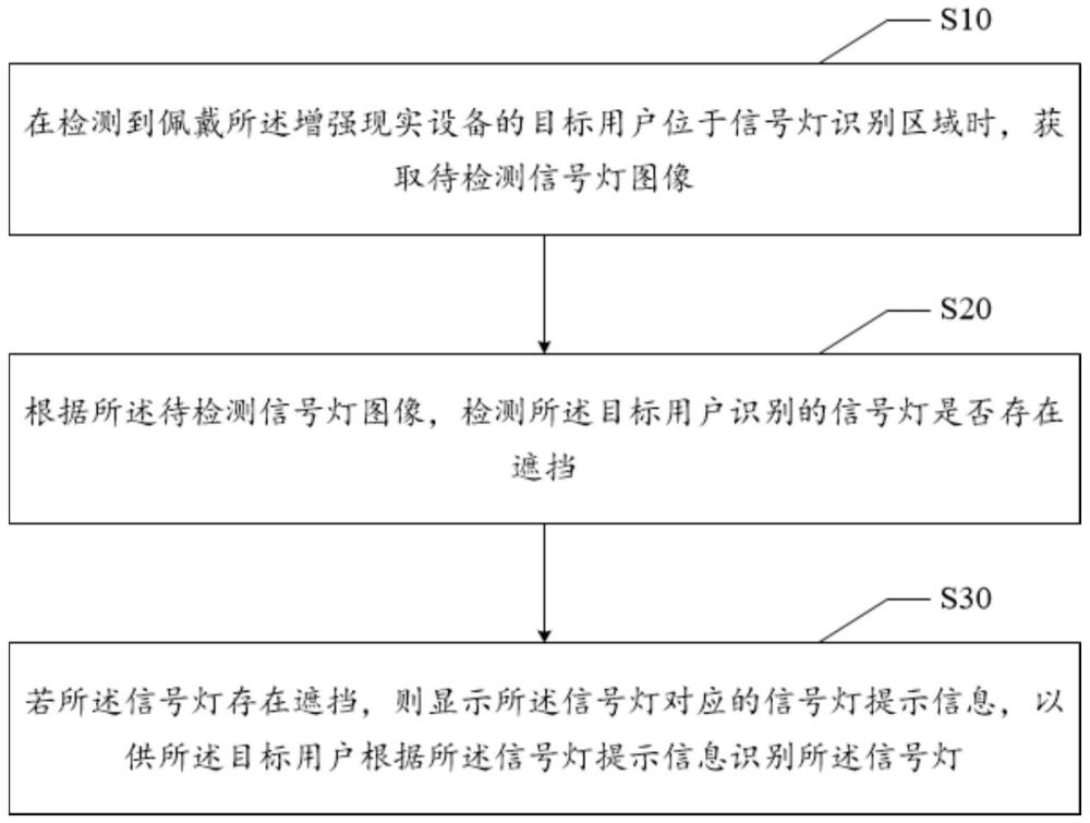 信號(hào)燈識(shí)別方法、裝置、電子設(shè)備及可讀存儲(chǔ)介質(zhì)與流程